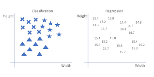 The K Nearest Neighbors Knn Algorithm In Python Real Python
