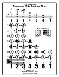Trombone Fingering Slide Position Chart And Flashcards