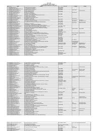 0 ratings0% found this document useful (0 votes). Daftar Pbf Prov Jawa Tengah