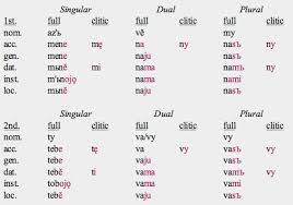 Introduction To Old Church Slavonic Declension Languages