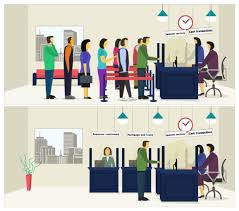 ©2021 the pnc financial services group, inc. Bank Branch Location Decision Support Model After Digital Transformation