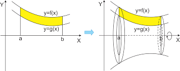 V = 8 15 8 15 π. Aplikasi Integral Menghitung Volume Benda Putar Smatika
