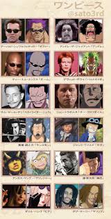 Just found out that oda based law on valentino rossi. Oda S Inspiration Behind One Piece Characters One Piece