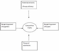 Mercedes benz has both bus and car manufacturing in 6 continents and 26 nations, this allows mercedes benz to keep their operating cost low and thus increase their. Strategic Analysis Pestel Porter And Swot Of Bmw The Writepass Journal The Writepass Journal