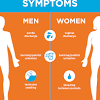 Know the symptoms of prostate cancer so you can know. 1
