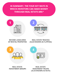 Commercial real estate …while his achievements in aviation and the silver screen are legendary, it was his investments in real estate that form the foundation…. 6 Steps To Success In Commercial Real Estate Getsmarter Blog