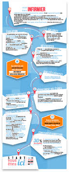 Medical Infographic Le Metier D Infirmier Infographicnow Com Your Number One Source For Daily Infographics Visual Creativity Infographic Science Education