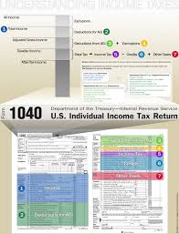 Understanding Income Taxes Visual Ly Income Tax Tax Organization Tax Services