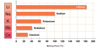 alkali metals periodic table groups