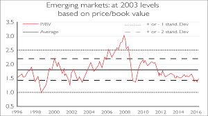 a rocky ride in emerging markets moneyweek