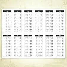 27 Accurate Multiplication Chart 1 100 Printable Pdf