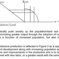 Iwise brings you popular henry george quotes. Pdf Henry George S Theory Of Distribution