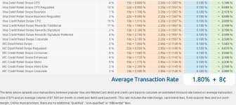 Rates And Pricing And Plugins American Merchant Brokers