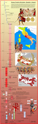 Published with reusable license by. Roman History Timeline Album On Imgur