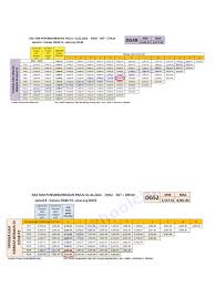 Jadual gred dg52 p2, kenaikan gaji tahunan = rm290.00 selepas maksimum, campur kadar tetap 3% gaji maksimum (warna kuning tidak ditunjukkan). Tangga Gaji Dg52