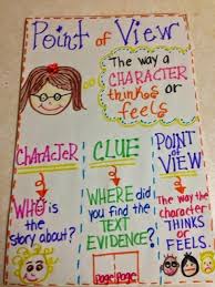 29 Rigorous Authors Point Of View Anchor Chart