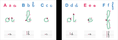 L'alphabet français est l'alphabet utilisé pour écrire le français. Le Trace Des Lettres Cursives Minuscules Fiches Murales Et Individuelles