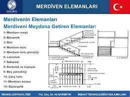 İskan edilmeyen çatı arası ve çatılar ile bodrum katlara ait merdivenlerde rıht yüksekliği 0.20 m'den çok basamak genişliği ise 0.25. Insaat Teknolojisi Uygulamalari I Ppt Video Online Indir