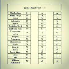 A multiyear display of data created with the use of statistical techniques as a tool not an answer. Torpet On Twitter Masdanial Ye Ye Je Ni Nipu Ah Membongak Ni