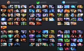 There are many heroes in dota 2. Top 5 Dota 2 Heroes List For Beginners Newbie Players