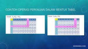 Penghitungan bilangan biner dapat dikatakan cukup sederhana. Operasi Bilangan Biner Dalam Pengantar Sistem Digital Daisma Bali