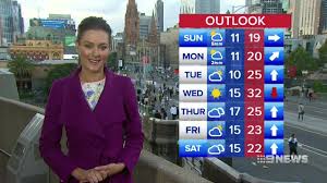 Nine news melbourne is the weeknight, flagship news bulletin of the nine network. 9 News Melbourne Weather Facebook