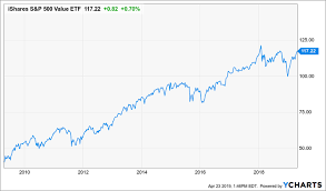 Citigroup My Favorite Value Stock