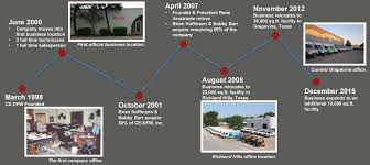 Find architects near you who are ready to get the job done. Doosan Linde Jlg Genie Material Handling Equipment Texas