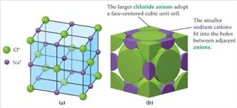 Sodium chloride /ˌsoʊdiəm ˈklɔːraɪd/, commonly known as salt (although sea salt also contains other chemical salts), is an ionic compound with the chemical formula nacl. Solved What Is The Edge Length In Picometers Of The Nacl Chegg Com