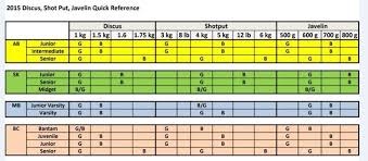 iaaf size chart for discus shot put javelin shot put