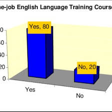 At this time, people awaken the true power and take on the hunt for monsters. Pdf The Bangladeshi Employment Sector Employer Perspectives Concerning English Proficiency