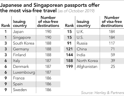 B) visa application into japan is available at. Japan Has World S Best Passport But Few Go Abroad Nikkei Asia