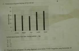 We did not find results for: Perhatikan Diagram Batang Di Bawah Ini Selisih Berat Badan Faiz Dan Anang Adalah Kg Brainly Co Id