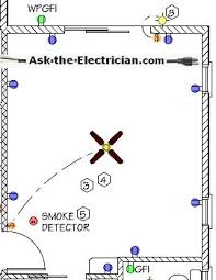 Circuit breakers protect home electrical wiring and equipment like furnaces, air conditioners, dryers and stoves. Bedroom Wiring Diagram Blueprint Electrical Wiring Electricity Wire