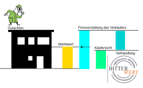 Ein gutachter für gebäudeschäden erstellt ein professionelles schdensgutachten für gebäude sowie für alle seine bestandteile und die des grundstücks. Gutachter Der Hausprufer De Gutachter Und Mangelsuche Beim Hauskauf