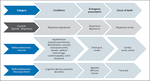 Image result for Methamphetamine