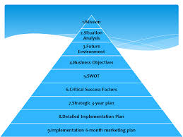 Strategic Planning Template Strategic Planning And