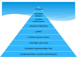 strategic planning template strategic planning and