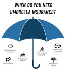 4 is it illegal to drive without insurance in every state? Do You Need An Umbrella