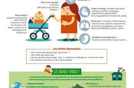 Pollution De L Air Quels Sont Les Effets Sur La Sante Pollution De L Air Pollution Sante