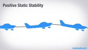 The 3 Types Of Static And Dynamic Aircraft Stability