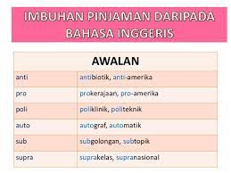 Penyesalan memang selalu datang belakangan dan beruntung sekali jika kamu bisa mendapatkan kesempatan kedua untuk bersama dengan orang yang kamu cintai. Kata Pinjaman Bahasa Melayu