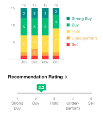 Analyst Ratings and Market Predictions