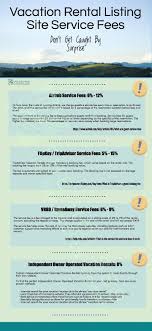 Vacation Rental Listing Site Service Fees Done By A Fellow Inner Circle Member Kim At Www Vacation Rental Design Vacation Rental Management Beach House Rental