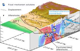 Jul 27, 2021 · an earthquake is the sudden movement of earth's crust at a fault line. Integrated Model For The Gorkha Earthquake And Aftershocks Download Scientific Diagram