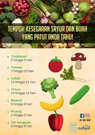 Makanan sehat ialah makanan yang memenuhi jumlah kalori tubuh.berbeda dengan manfaat kondisi tubuh yang segar dapat diperoleh dengan pola hidup yang sehat mengakibatkan suasana. Makanan Segar Seperti Buah Buahan Aafiyat Lifestyle Facebook