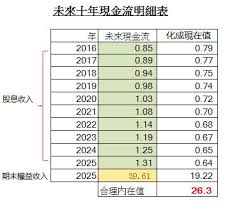 Jul 23, 2021 · 天天基金提供宝盈核心优势混合a(213006)的净值，实时估值，让您及时掌握宝盈核心优势混合a(213006)的行情走势。 çå¯æ´åa50 æ±å°¼ Zkiz Archives