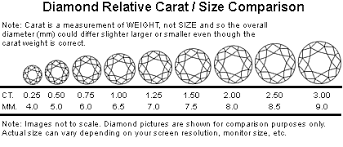 diamond carat weight jewelry news