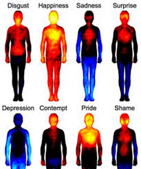 What Emotions Look Like Feelings Visualized Study Different Emotions How Are You Feeling Human Emotions
