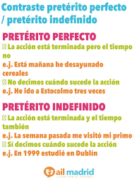 En Espanol Usamos El Preterito Perfecto Y El Preterito Indefinido Para Diferenciar Entre Distintos Tiempos Sabes Cuando Preterito Perfecto Espanol Gramatica